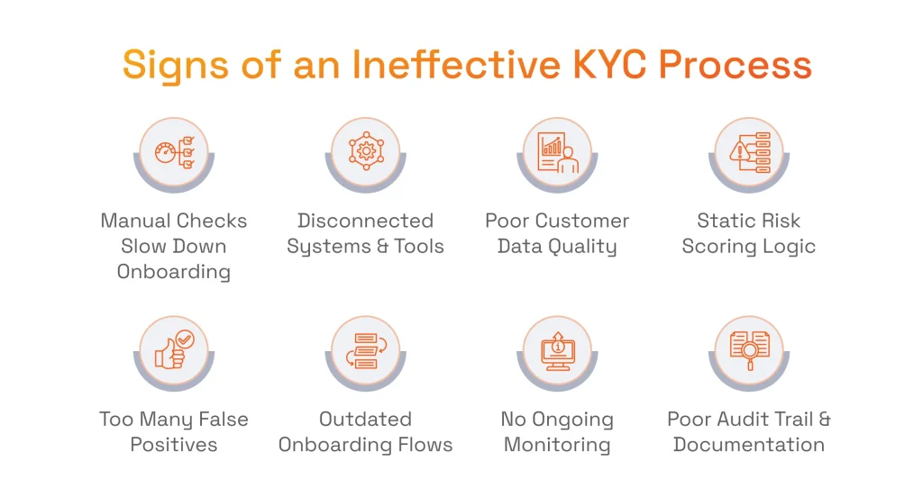 Signs of Ineffective KYC for Banking
