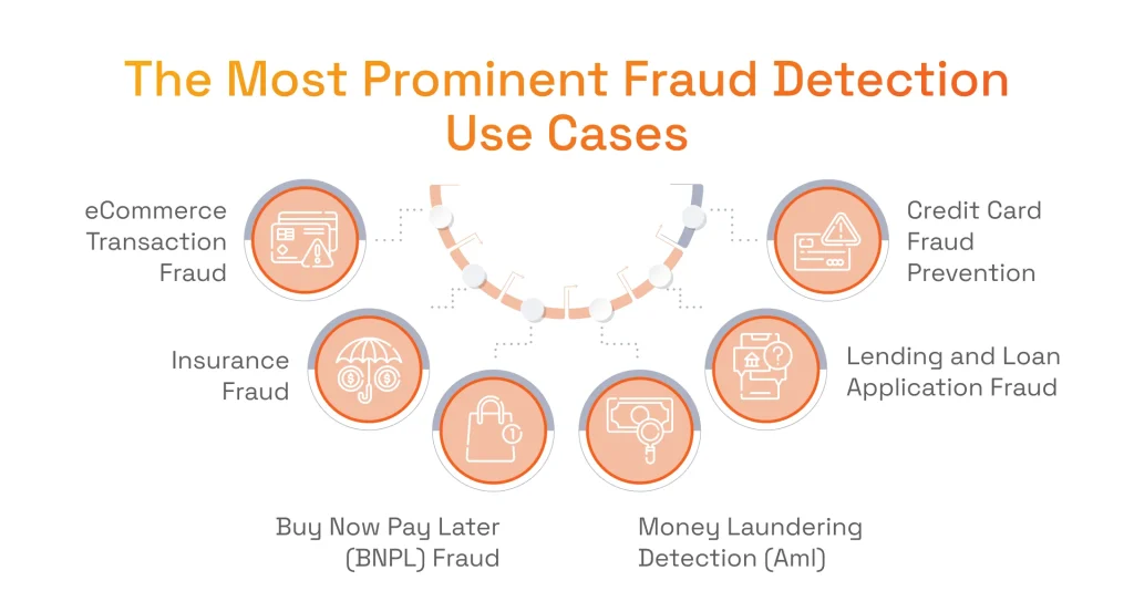 The Most Prominent Fraud Detection Use Cases