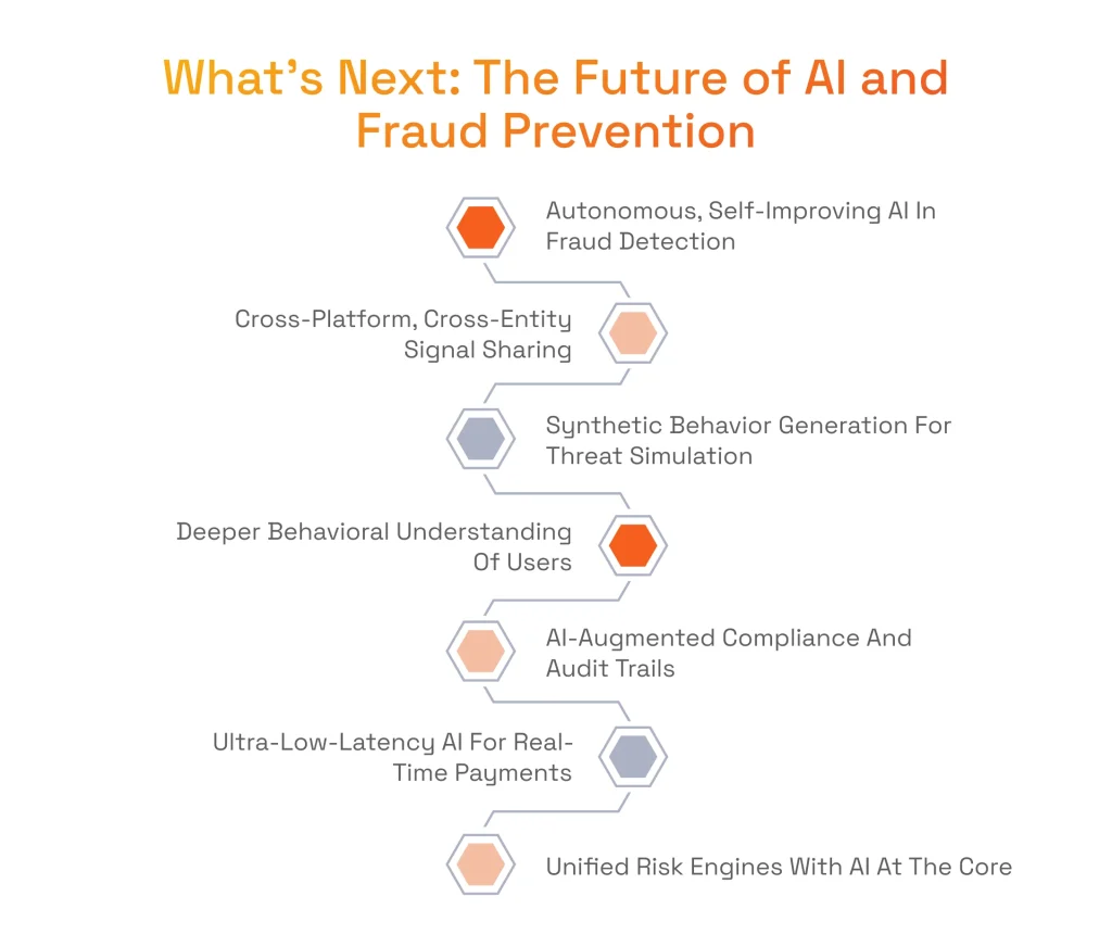 The Future of AI and Fraud Prevention