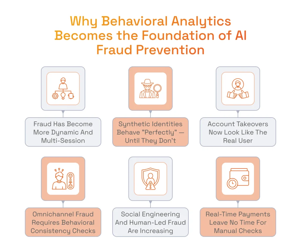 Behavioral Analytics as the Foundation of AI Fraud Prevention