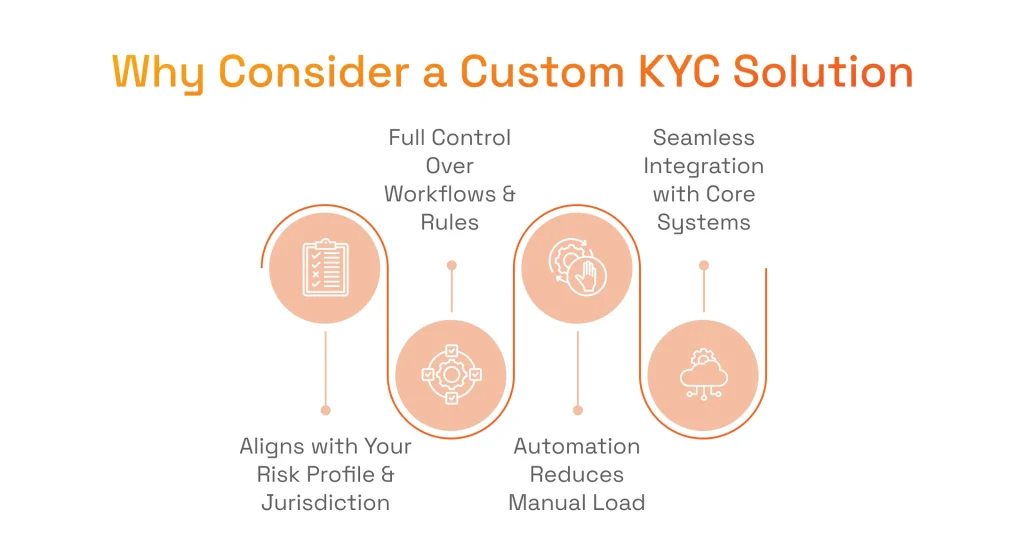 Why Consider a Custom Solution for KYC in Banking