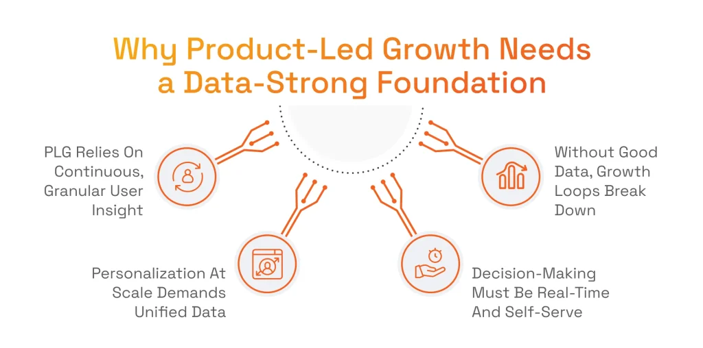 Why Product-Led Growth Needs a Data-Strong Foundation