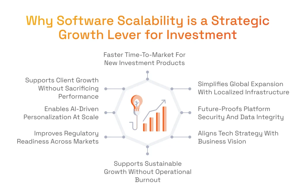 Scalability in Software Engineering