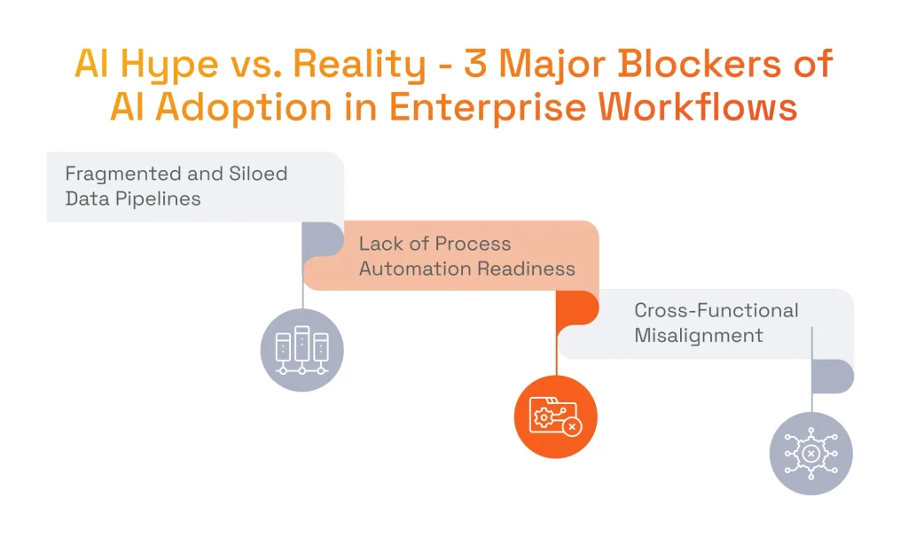 AI Hype vs. Reality - 3 Major Blockers of AI Adoption in Enterprise Workflows