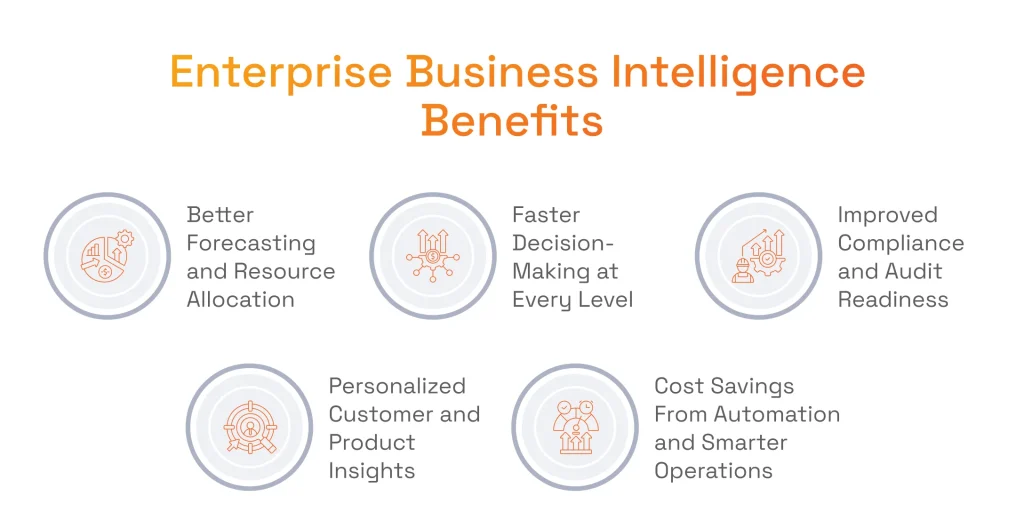 Enterprise Business Intelligence Benefits