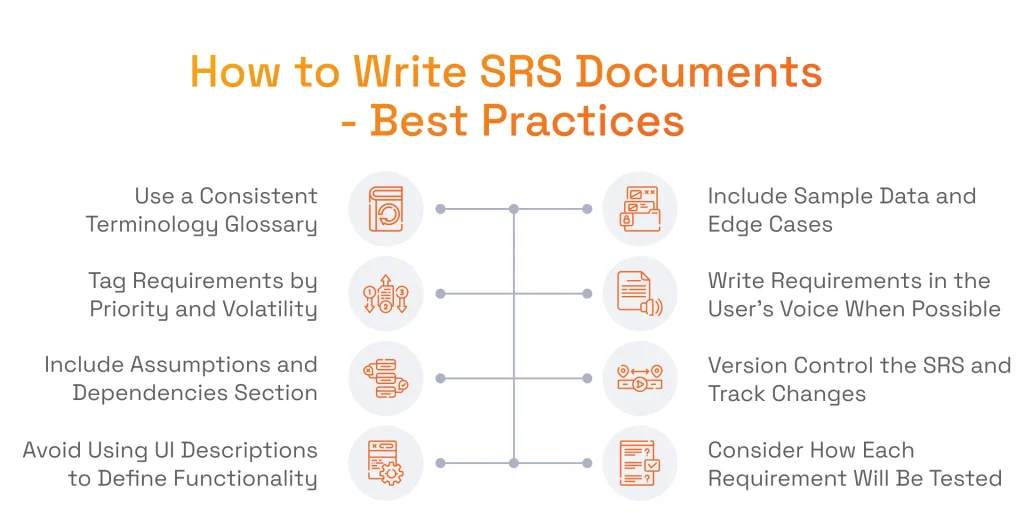 How to Write SRS Documents - Best Practices