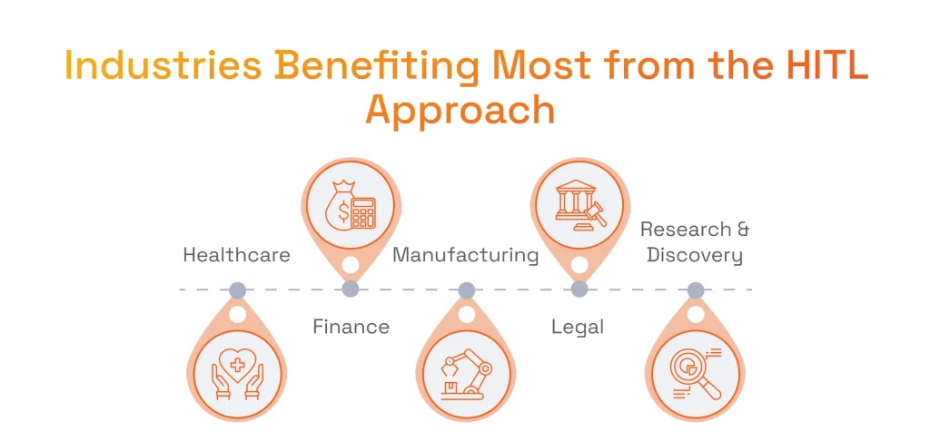 Industries Benefiting Most from the HITL Approach