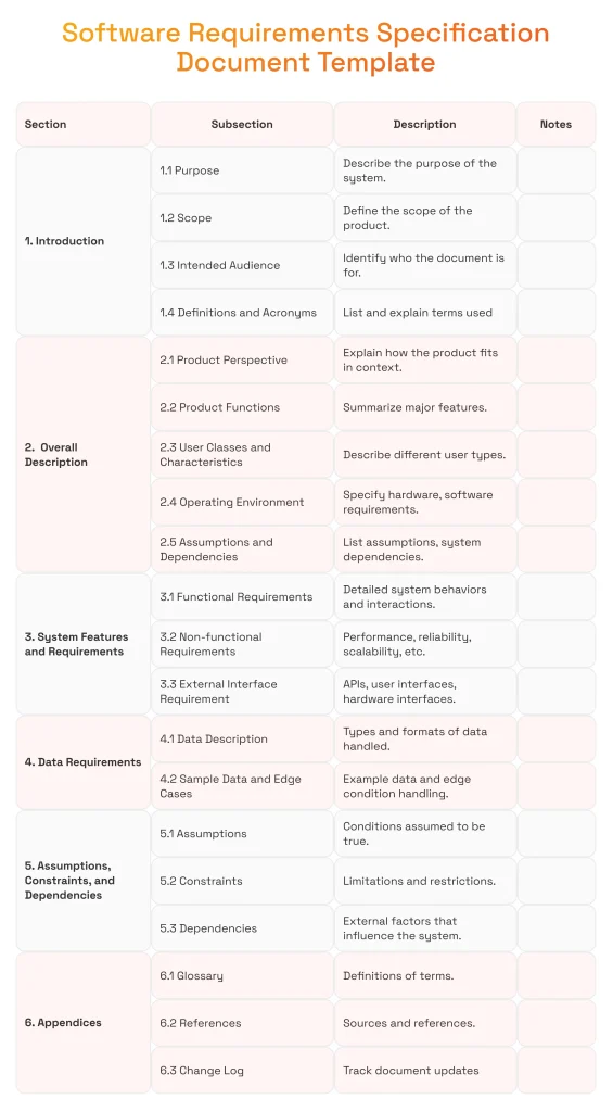SRS (Software Requirements Specification) document template