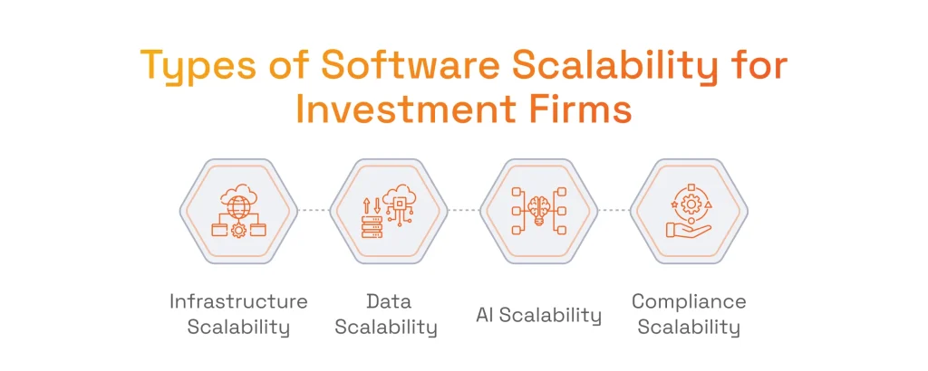 Types of Software Scalability for Investment Firms