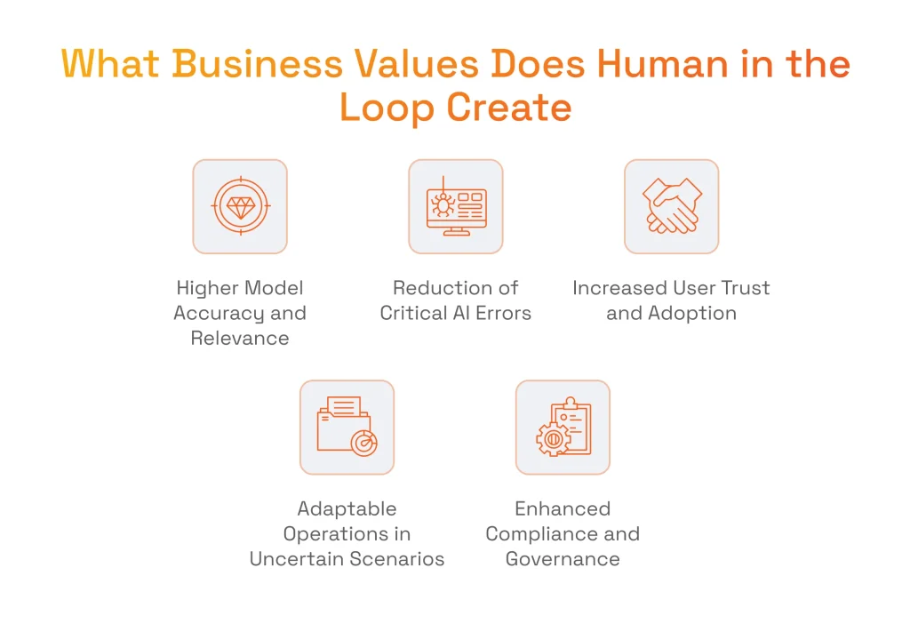 What Business Values Does Human in the Loop Create