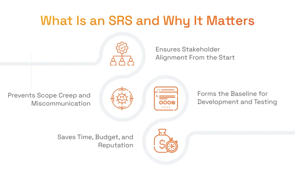 What is an SRS (Software Requirements Specification)