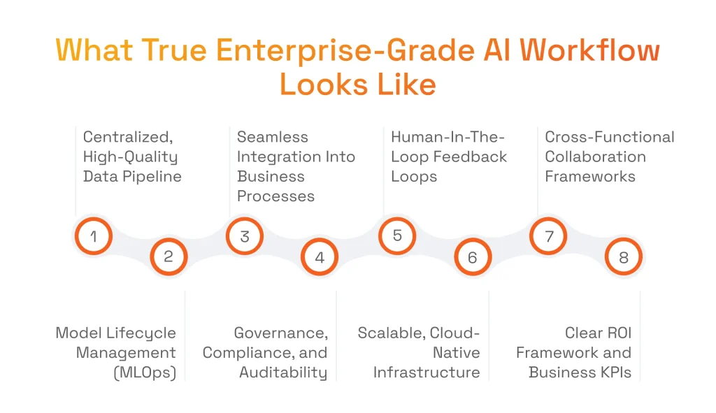 What True Enterprise-Grade AI Workflow Looks Like