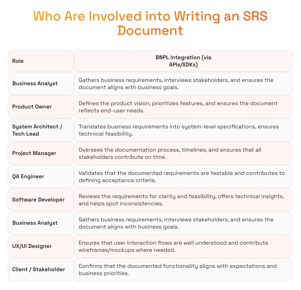 Who writes an SRS document?