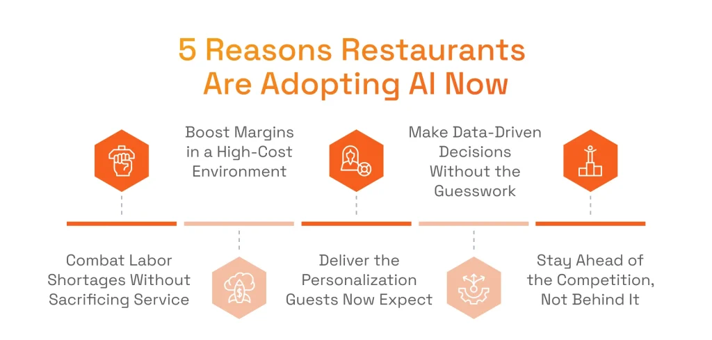5 Key Reasons Restaurants Are Adopting AI