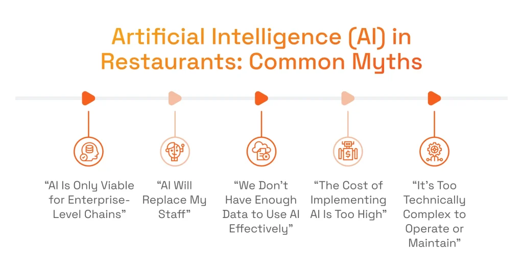 AI in Restaurants: 5 Most Common Myths