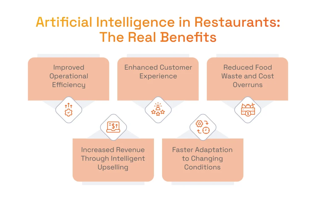 AI in Restaurants: The Key Benefits