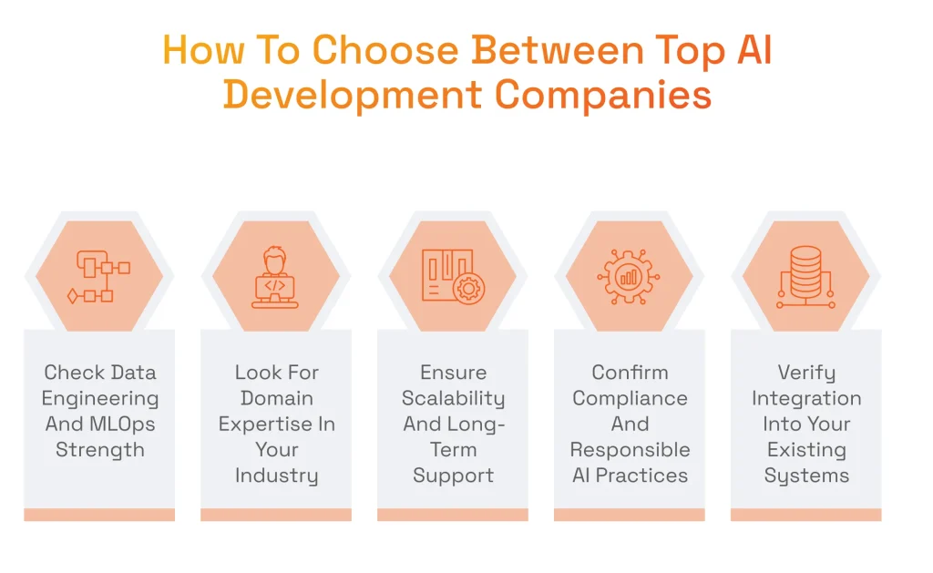 How To Choose Between Top AI Development Companies