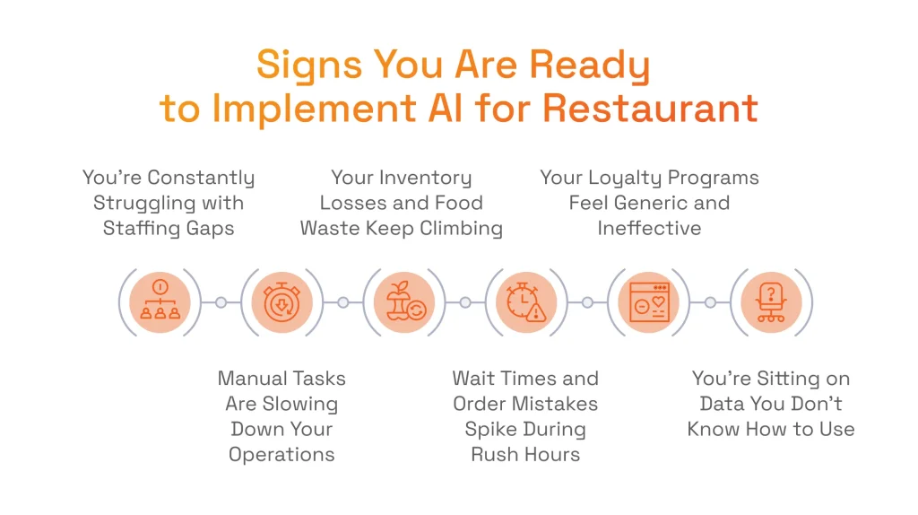 Top 6 Signs You Are Ready to Implement AI for Restaurant