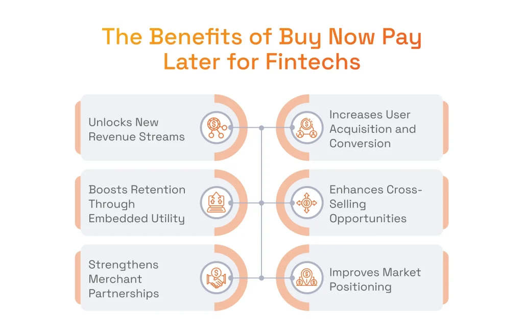 The Benefits of Buy Now, Pay Later (BNPL) for Fintech Businesses