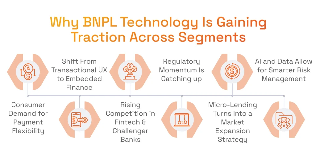 What’s Behind the Boom of BNPL Solutions?