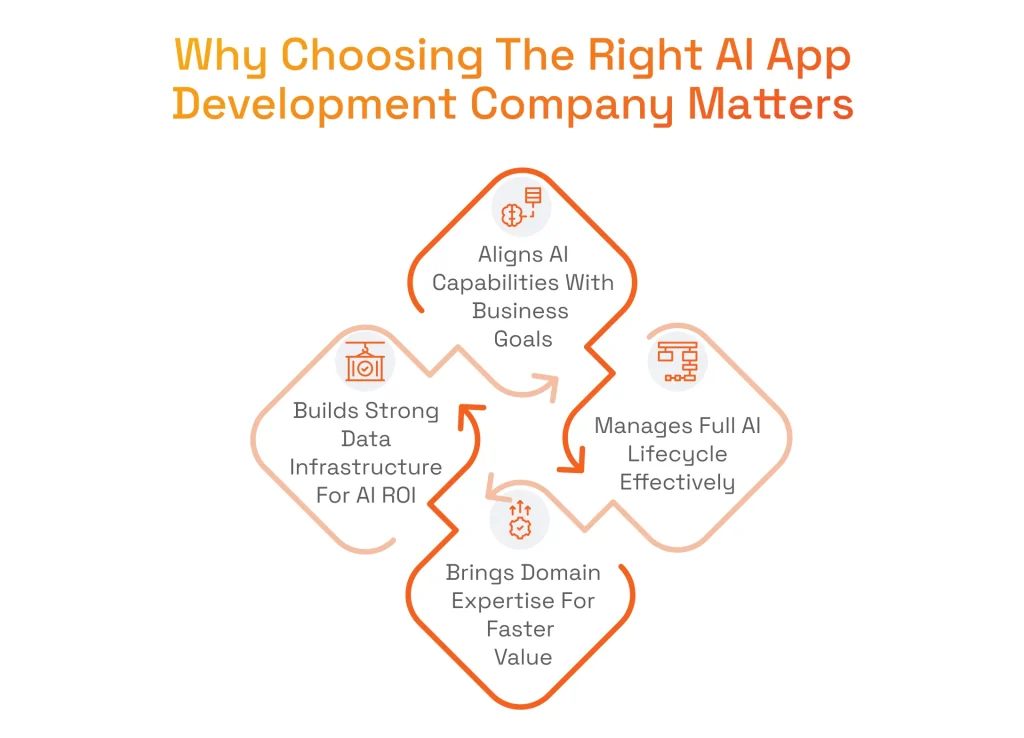 Why Choosing The Right AI App Development Company Matters