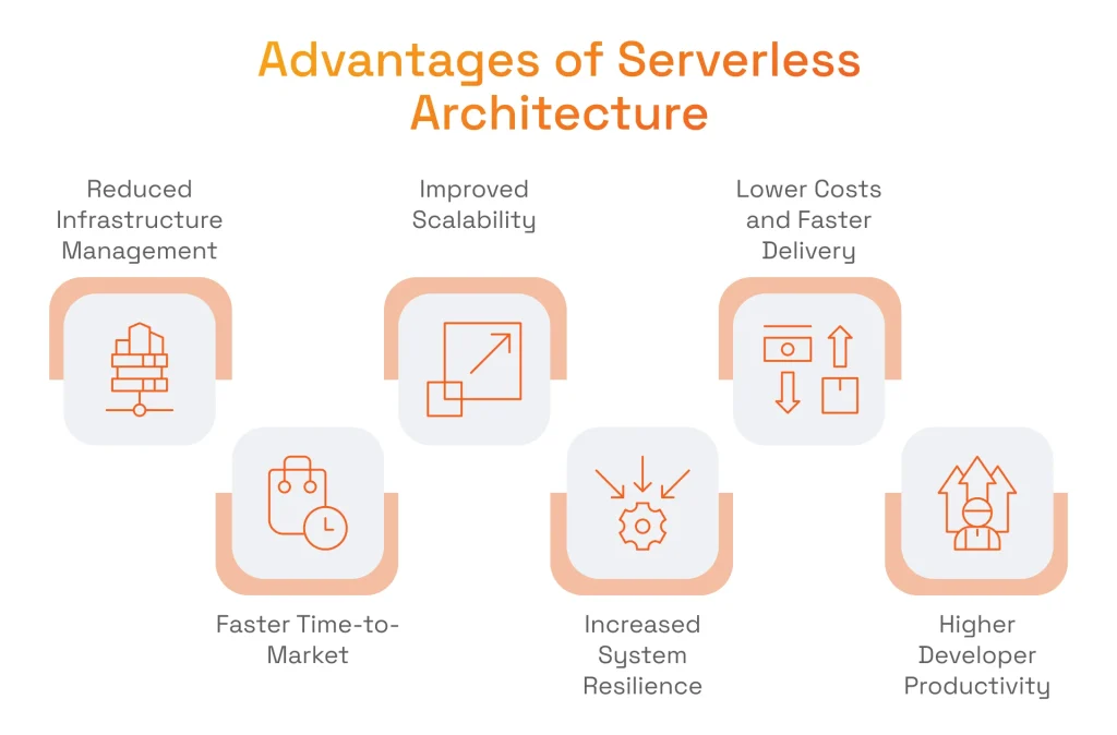 Top 6 Advantages of Serverless Architecture