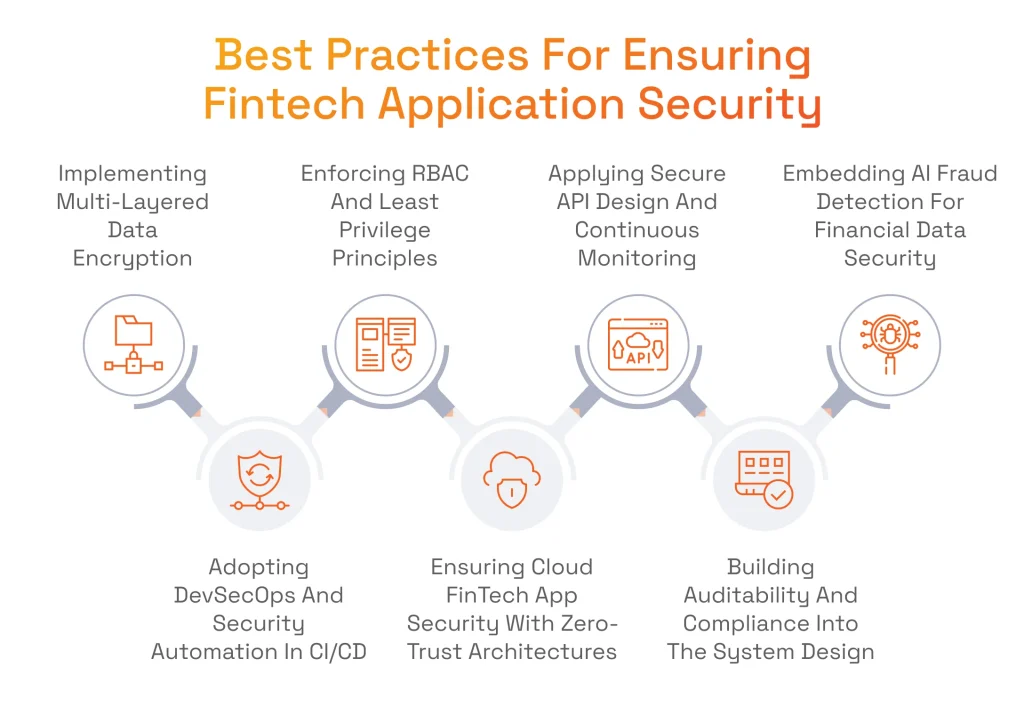 Best Practices For Ensuring Fintech Application Security
