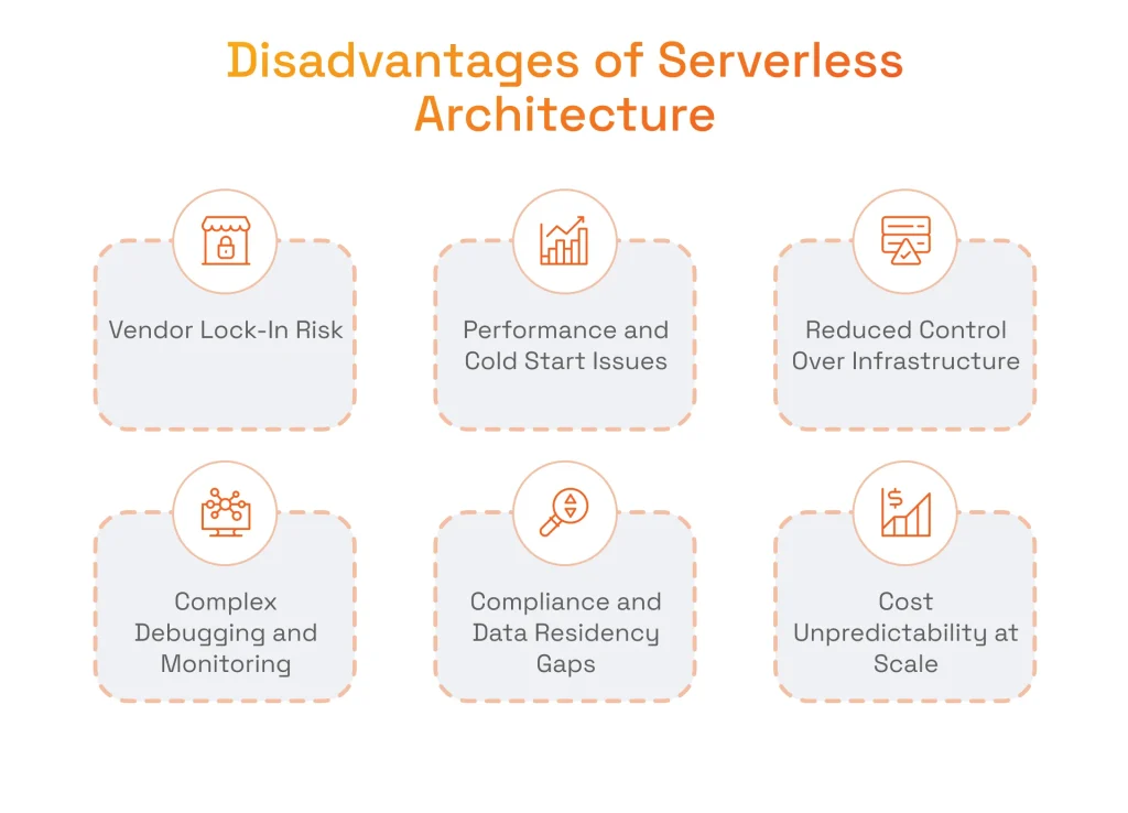 The Main Cons of Serverless Computing