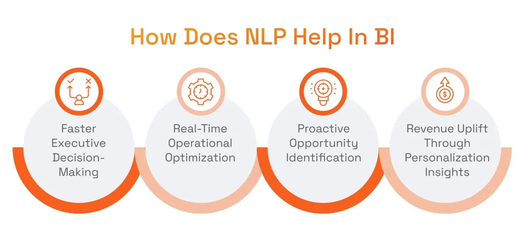 How Does NLP Help in BI