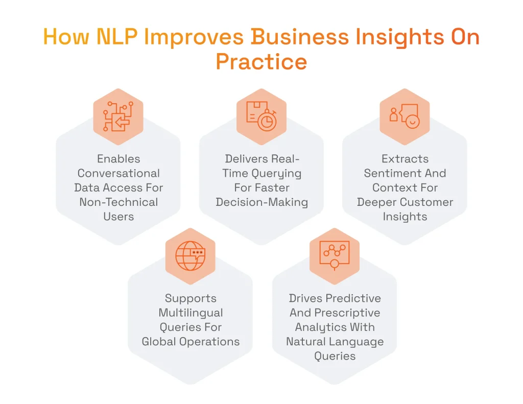 How NLP Improves BI in Practice