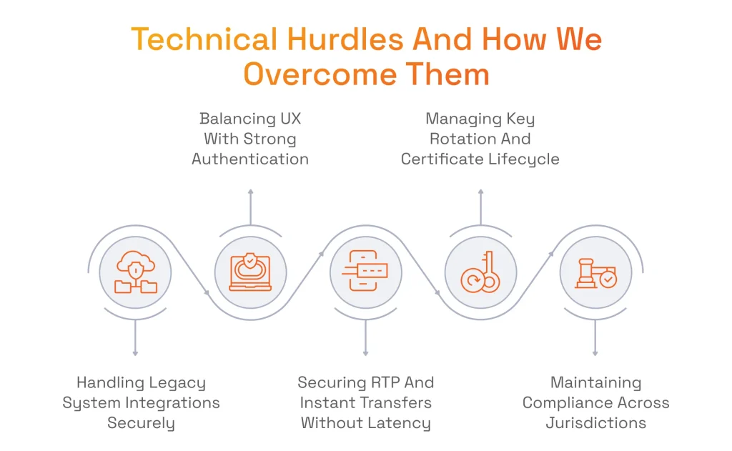 Technical Hurdles And How We Overcome Them
