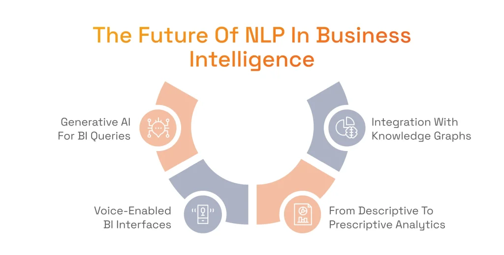 The Future of NLP In Business Intelligence