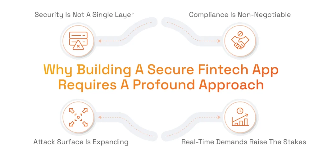 Why Building A Secure Fintech App Requires A Profound Approach