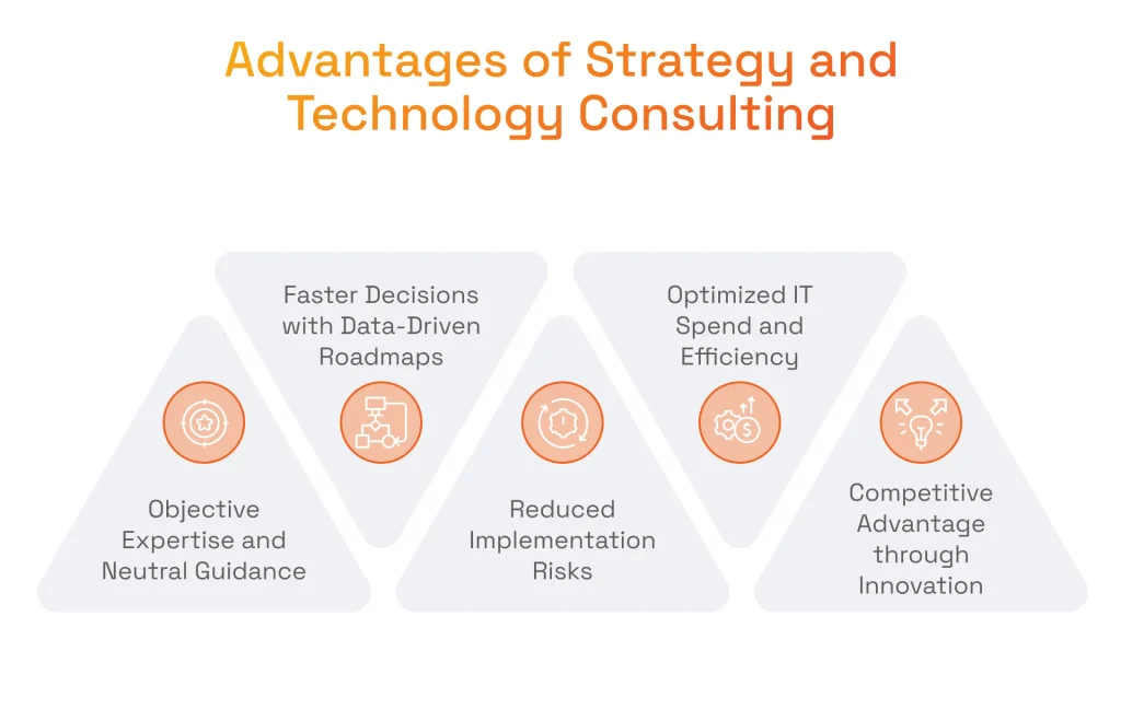 The Advantages of Business Strategy & Technology Consulting