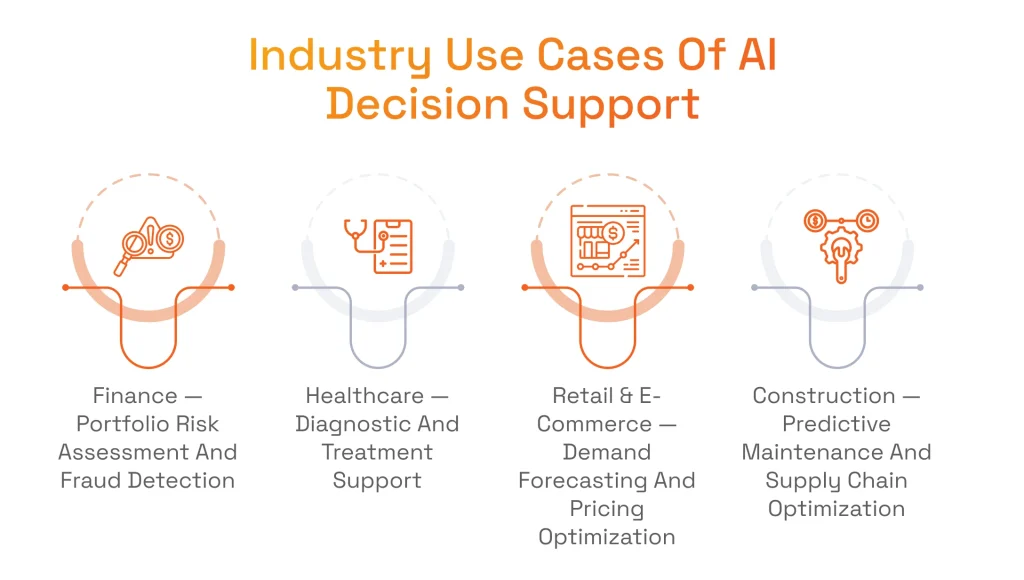 Industry Use Cases of an Artificial Intelligence Decision Support System