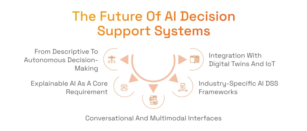 The Future of Decision Support Systems and Artificial Intelligence