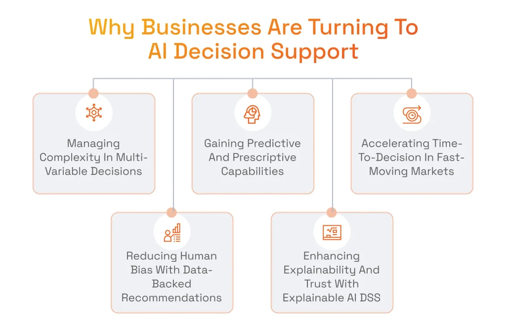 Why Businesses Are Turning to AI Decision Support