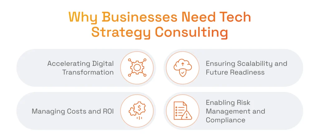 Why Businesses Need Tech Strategy Consulting Today