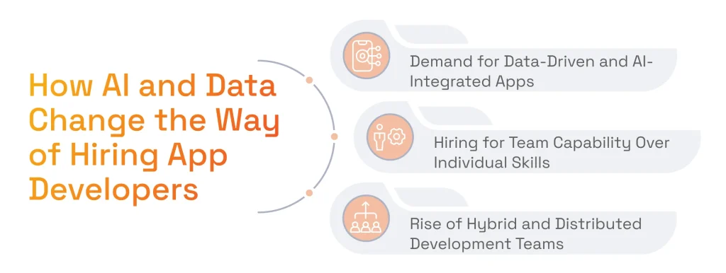 How AI and Data Change the Way of Hiring App Developers