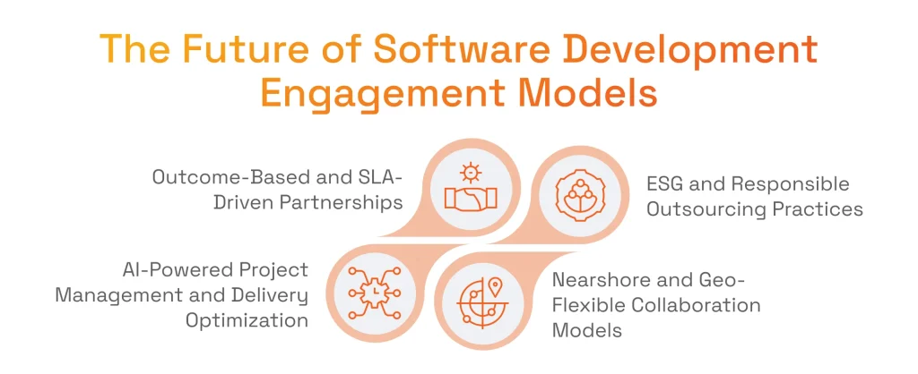 The Future of Software Development Engagement Models