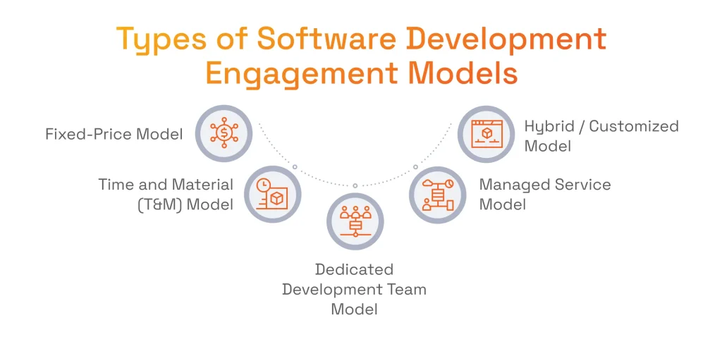 Core Types of Software Development Engagement Models
