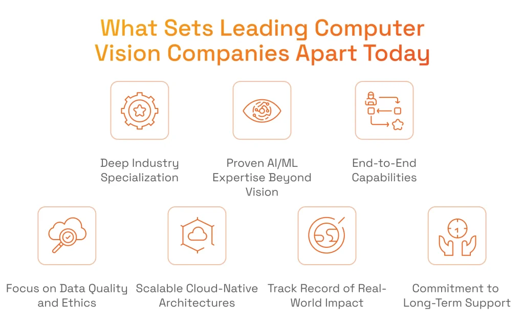 What Sets Leading Computer Vision Companies Apart Today
