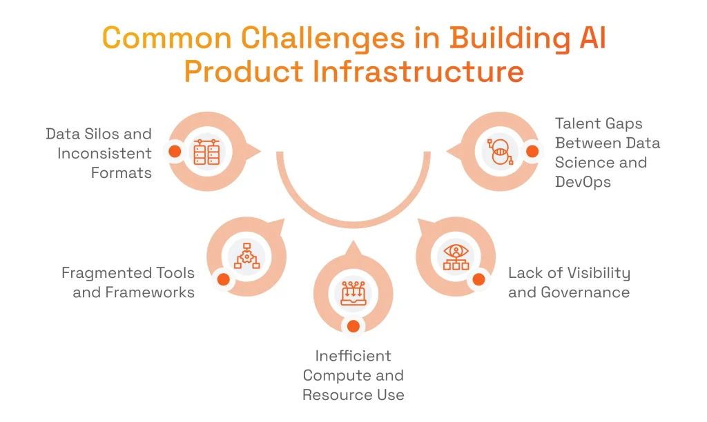 Common Challenges in Building AI-Ready Product Infrastructure