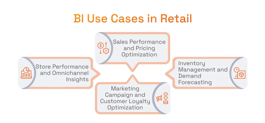 Retail Business Intelligence Use Cases Across the Retail Industry