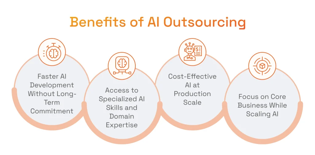 Benefits of AI Outsourcing