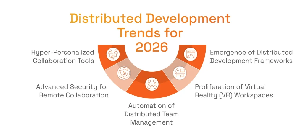 Distributed Development Trends for 2026
