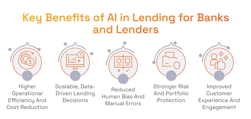 Key Benefits of AI in Lending for Banks and Lenders
