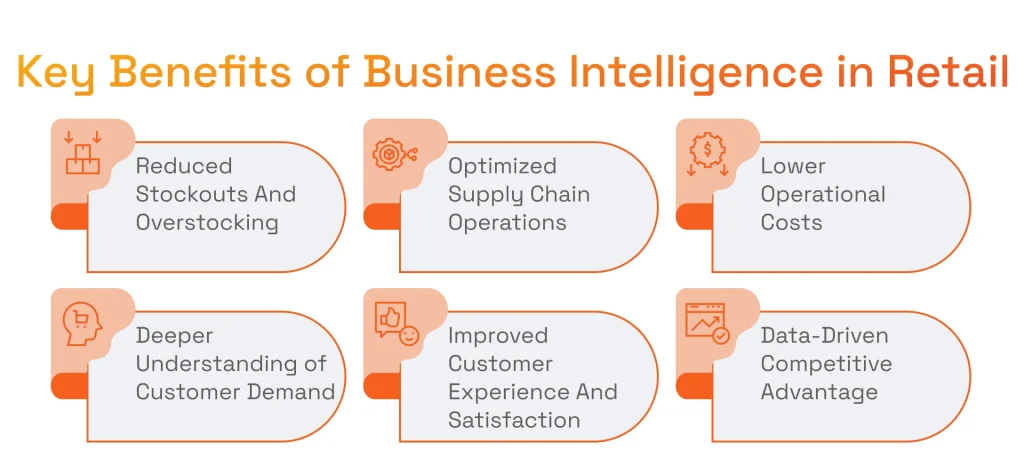 Key Benefits of Business Intelligence in Retail