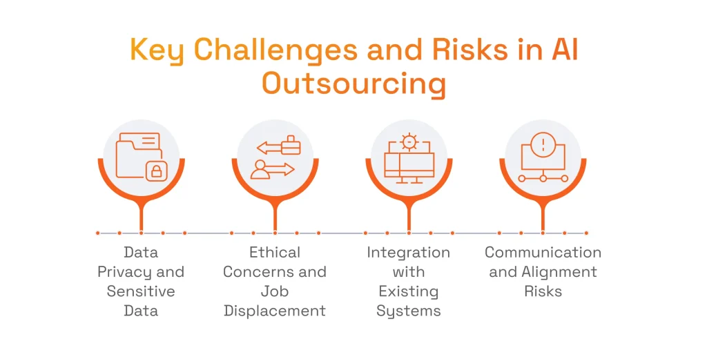 Key Challenges and Risks in AI Outsourcing