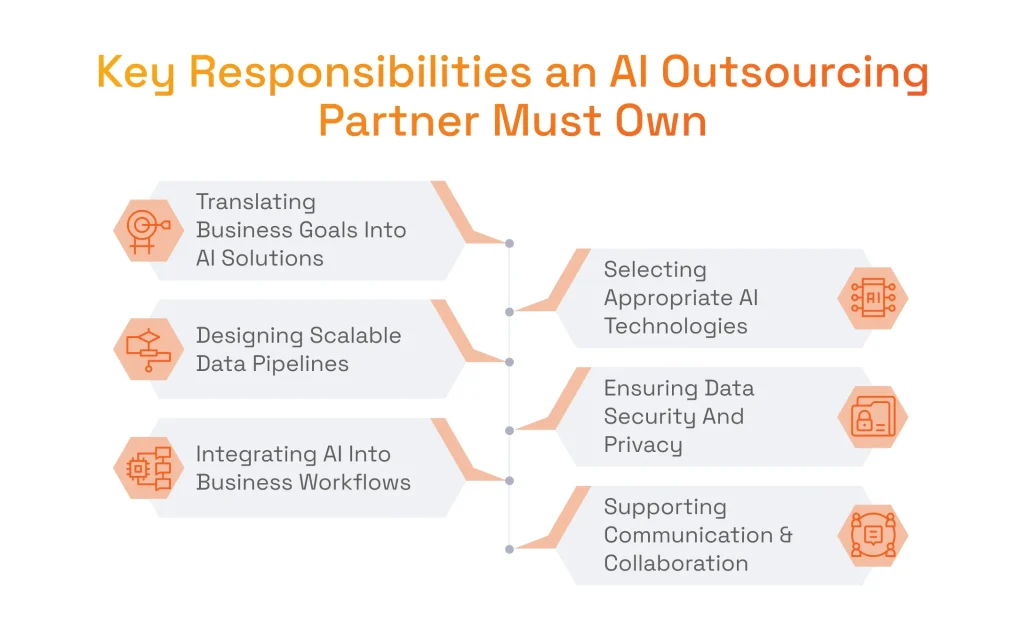 Key Responsibilities an AI Outsourcing Partner Must Own